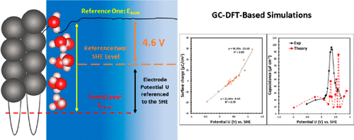 Revisiting the Electrified Pt(111)/Water Interfaces through an Affordable Double-Reference ab-initio Approach